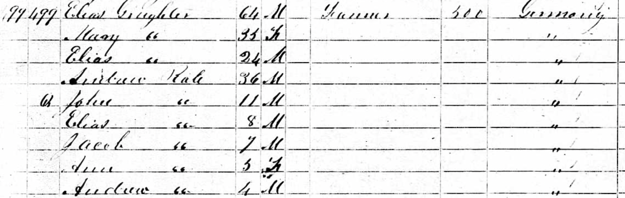 1850 federal census detailing Andreas and his family and fathe-in-law and brother-in-law