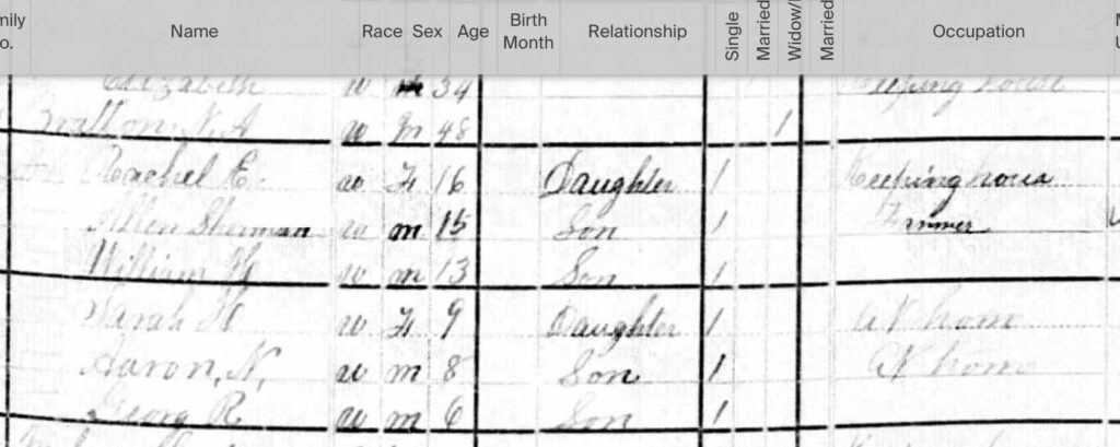 1880 Federal Census